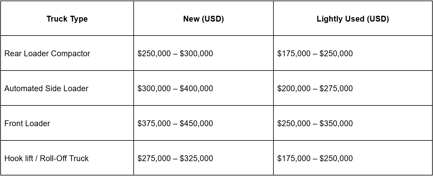 How Much Does a Garbage Compactor Truck Cost