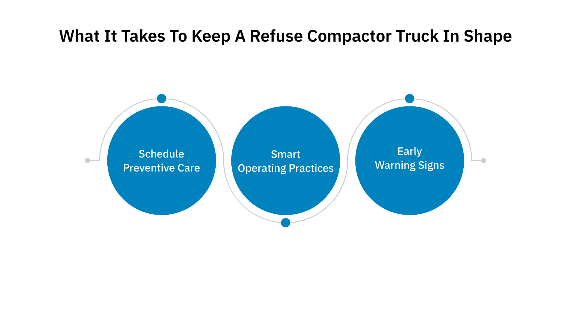What It Takes to Keep a Refuse Compactor Truck in Shape