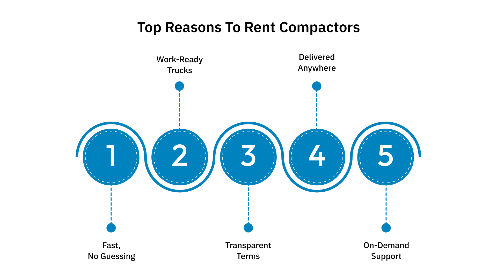 Why Contractors and Haulers Choose Trash Truck Rental for Refuse Compactor Trucks