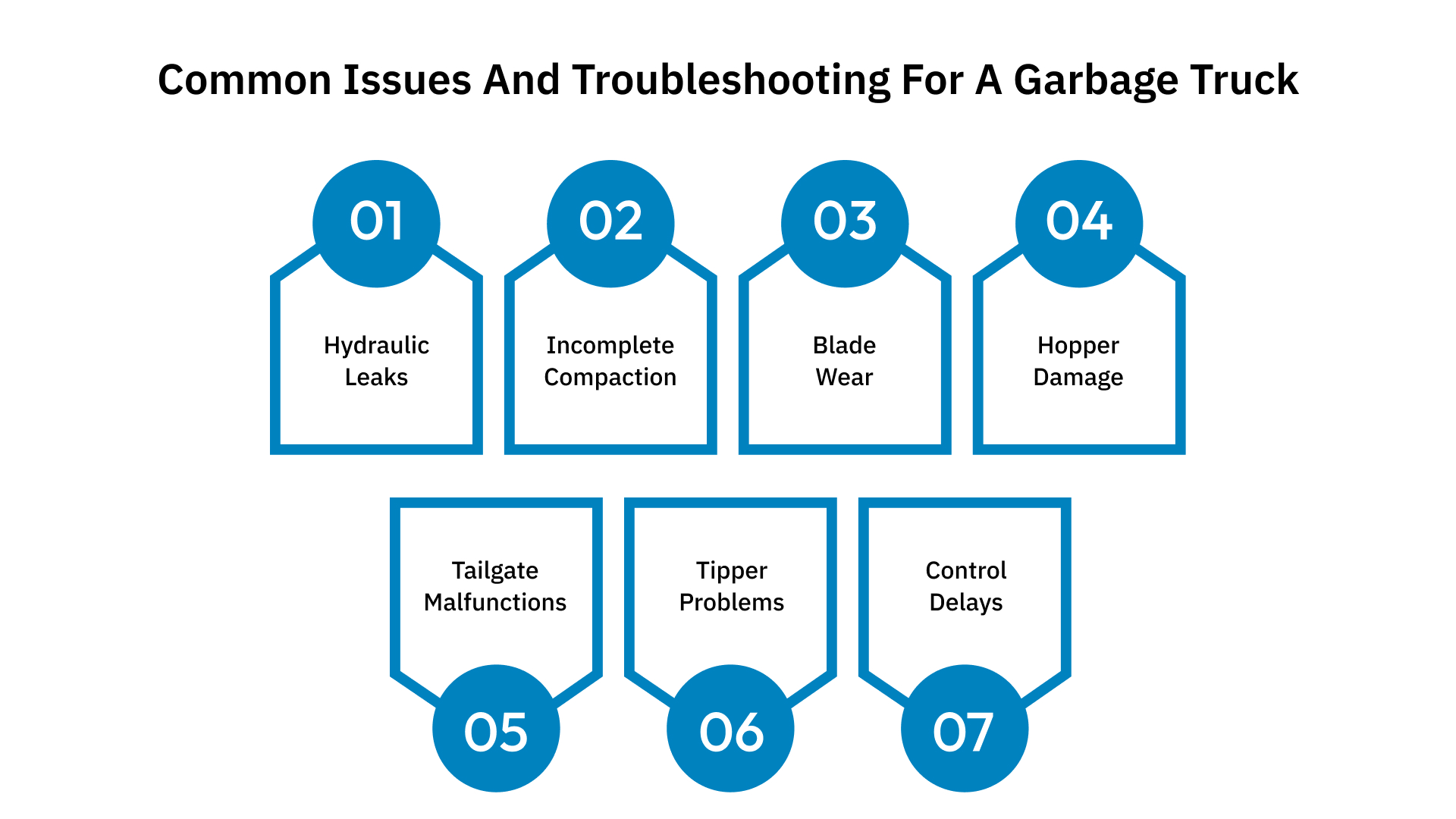 Common Issues and Troubleshooting for a Garbage Truck