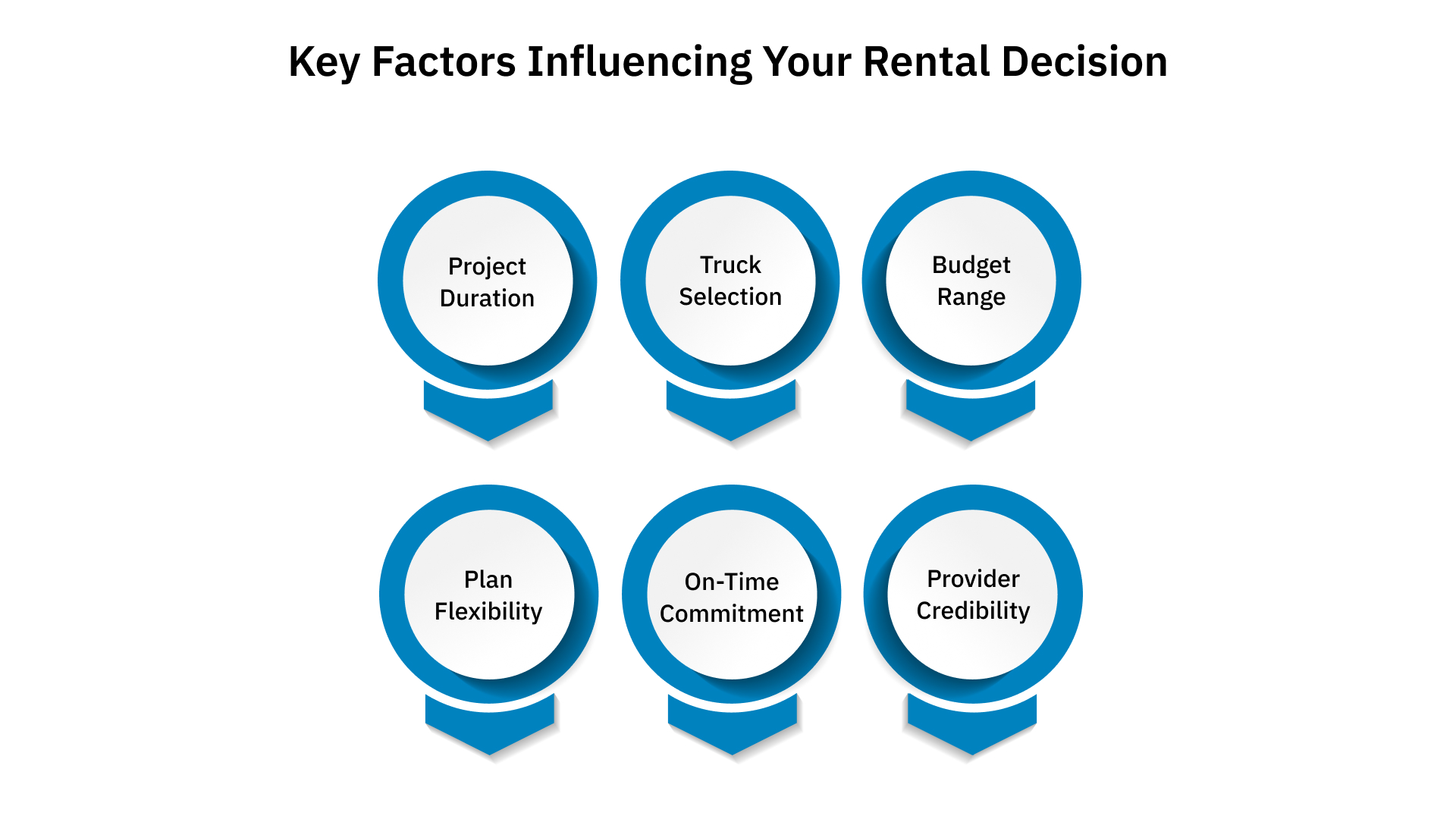 Key Factors Influencing Your Rental Decision
