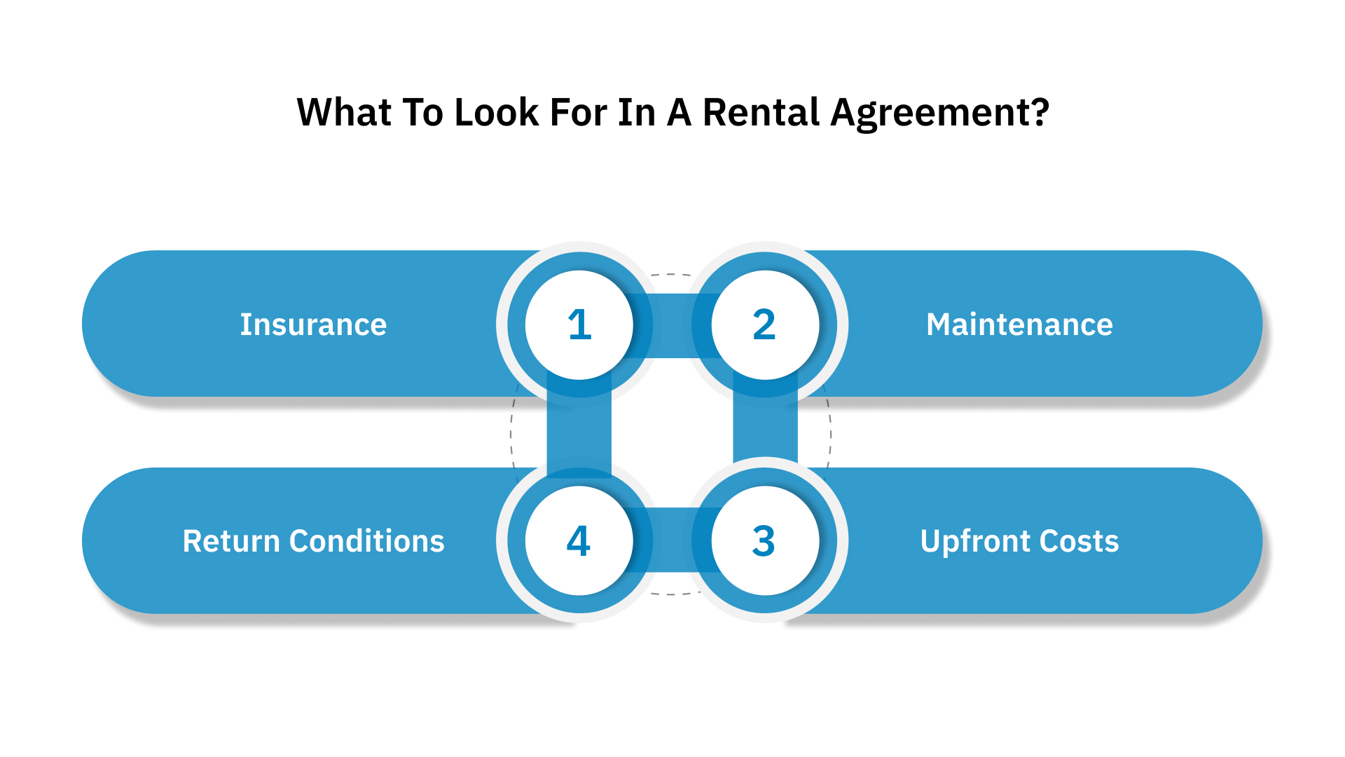 What To Look For In A Rental Agreement