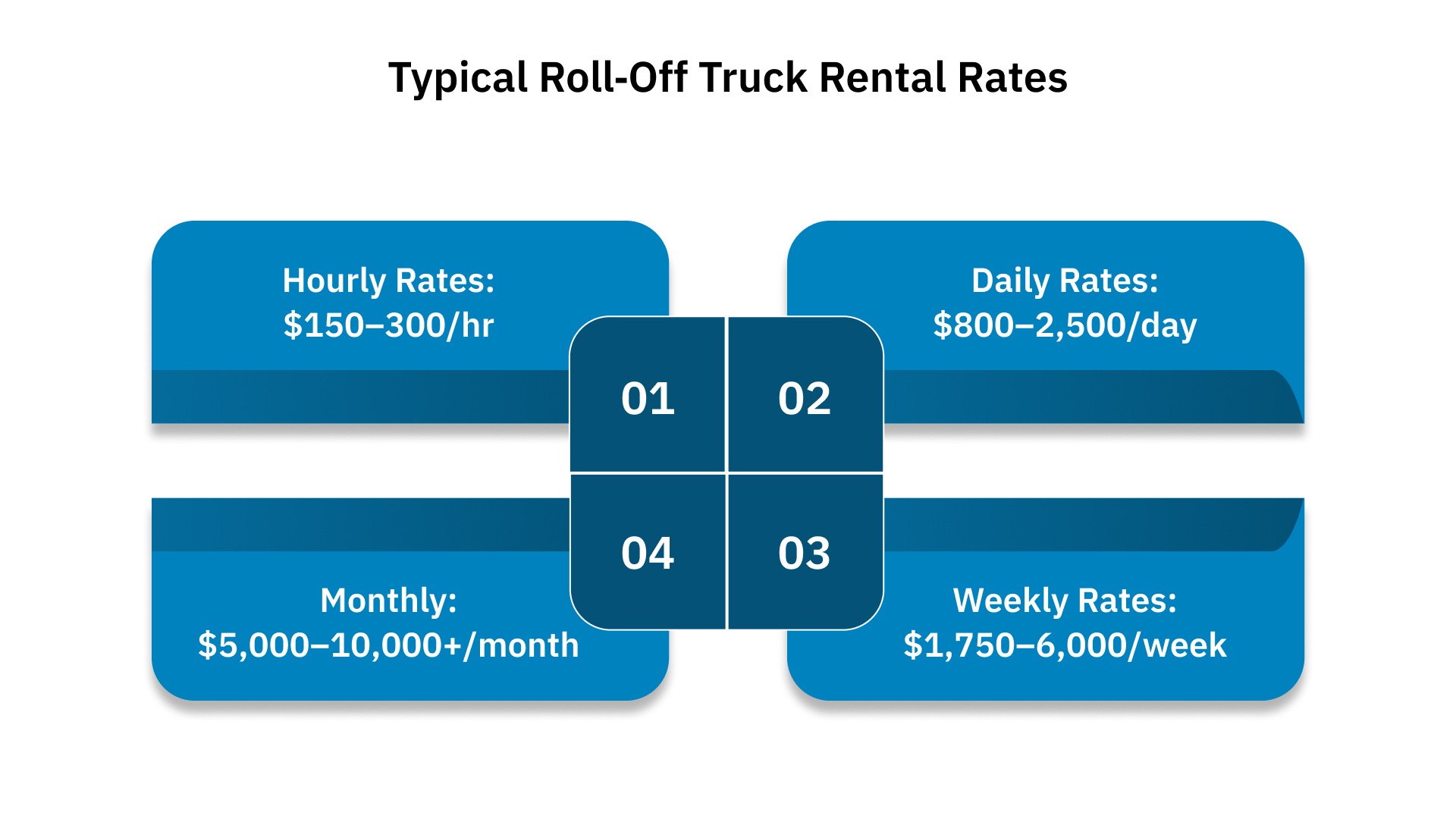 Typical Roll‑Off Truck Rental Rates