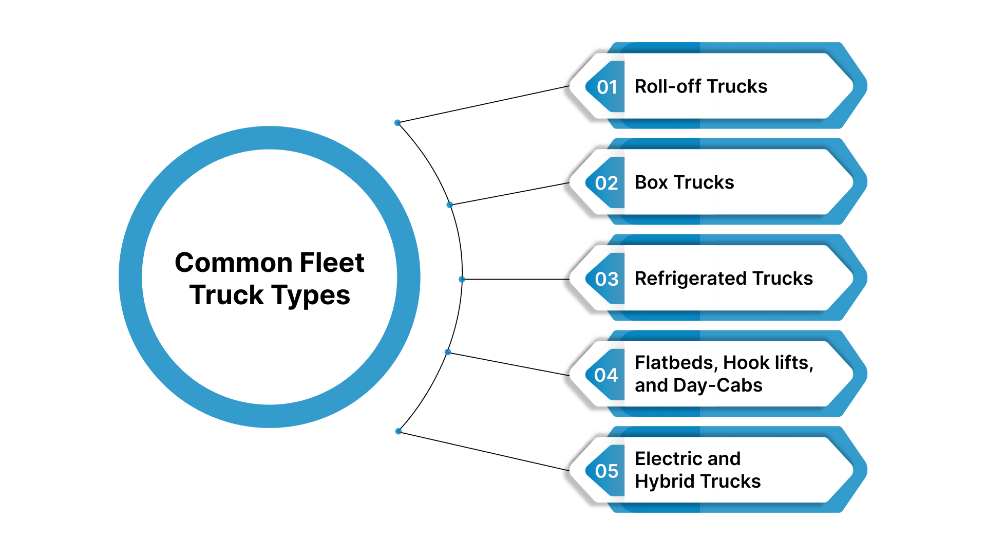 Most Common Fleet Truck Types & Use Cases