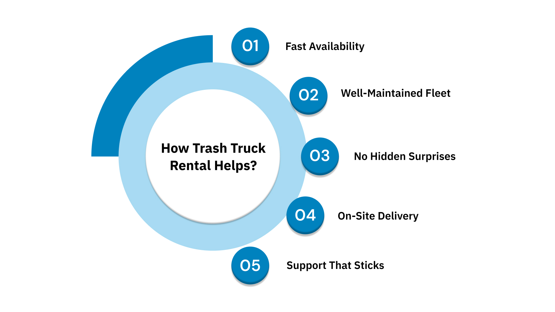 How Trash Truck Rental Helps Contractors, Haulers, and Project Teams