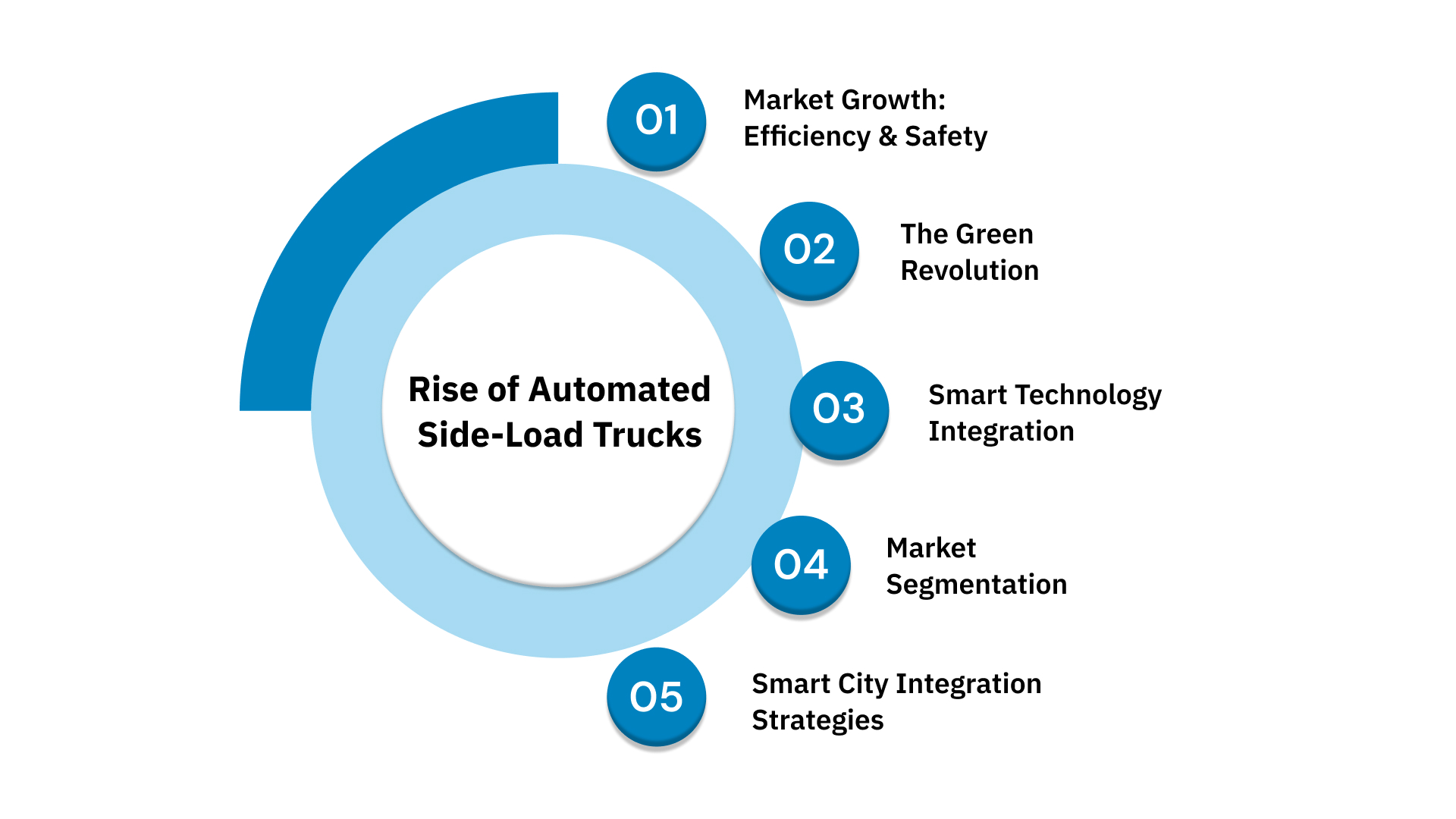 The Rise of Automated Side-Load Trucks