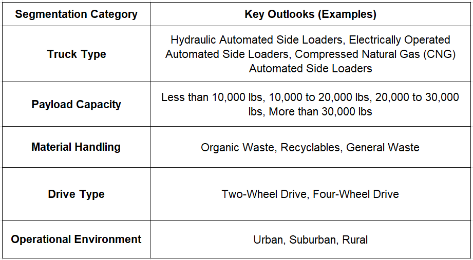 Market Segmentation