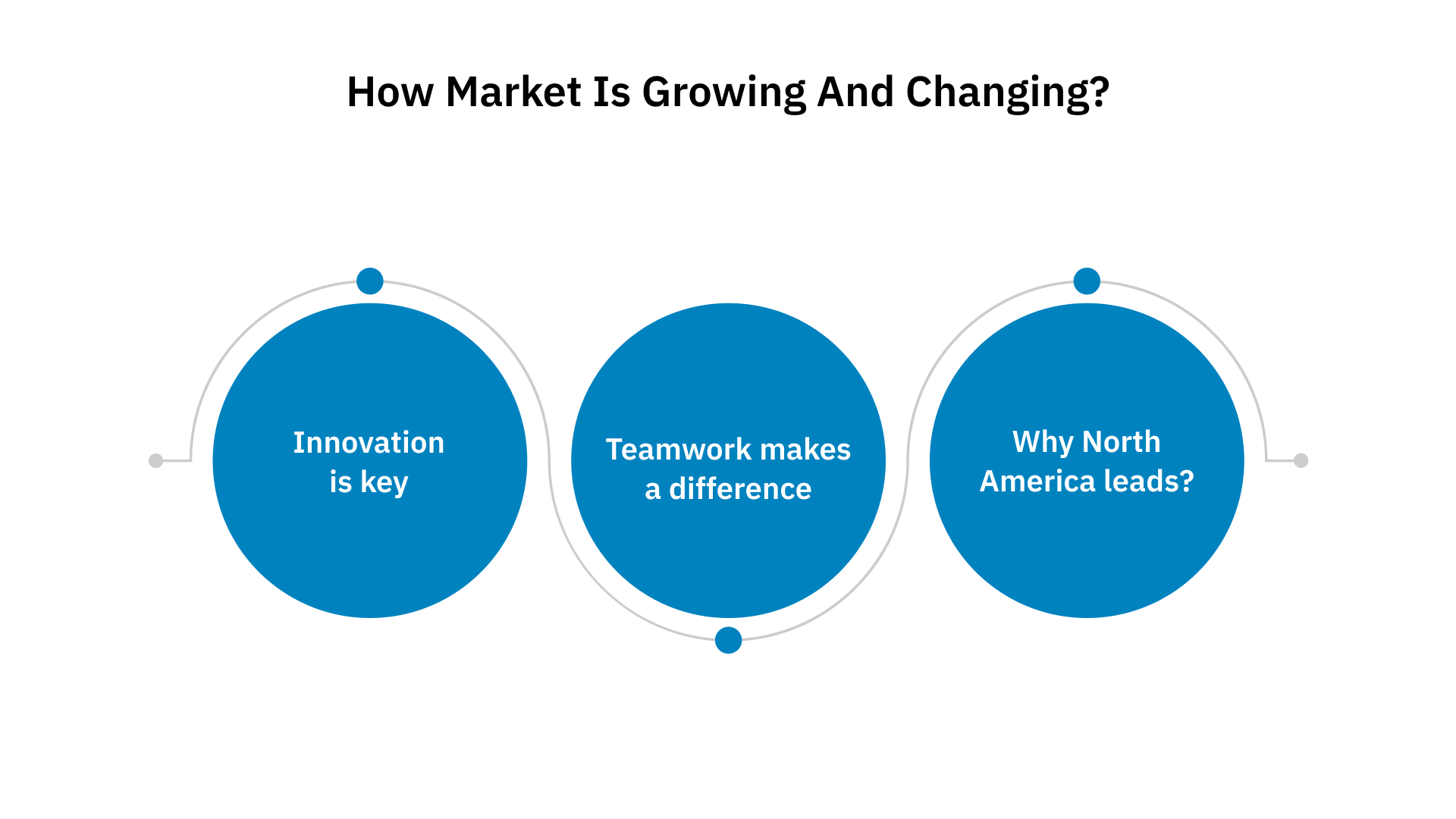 How the Market Is Growing and Changing