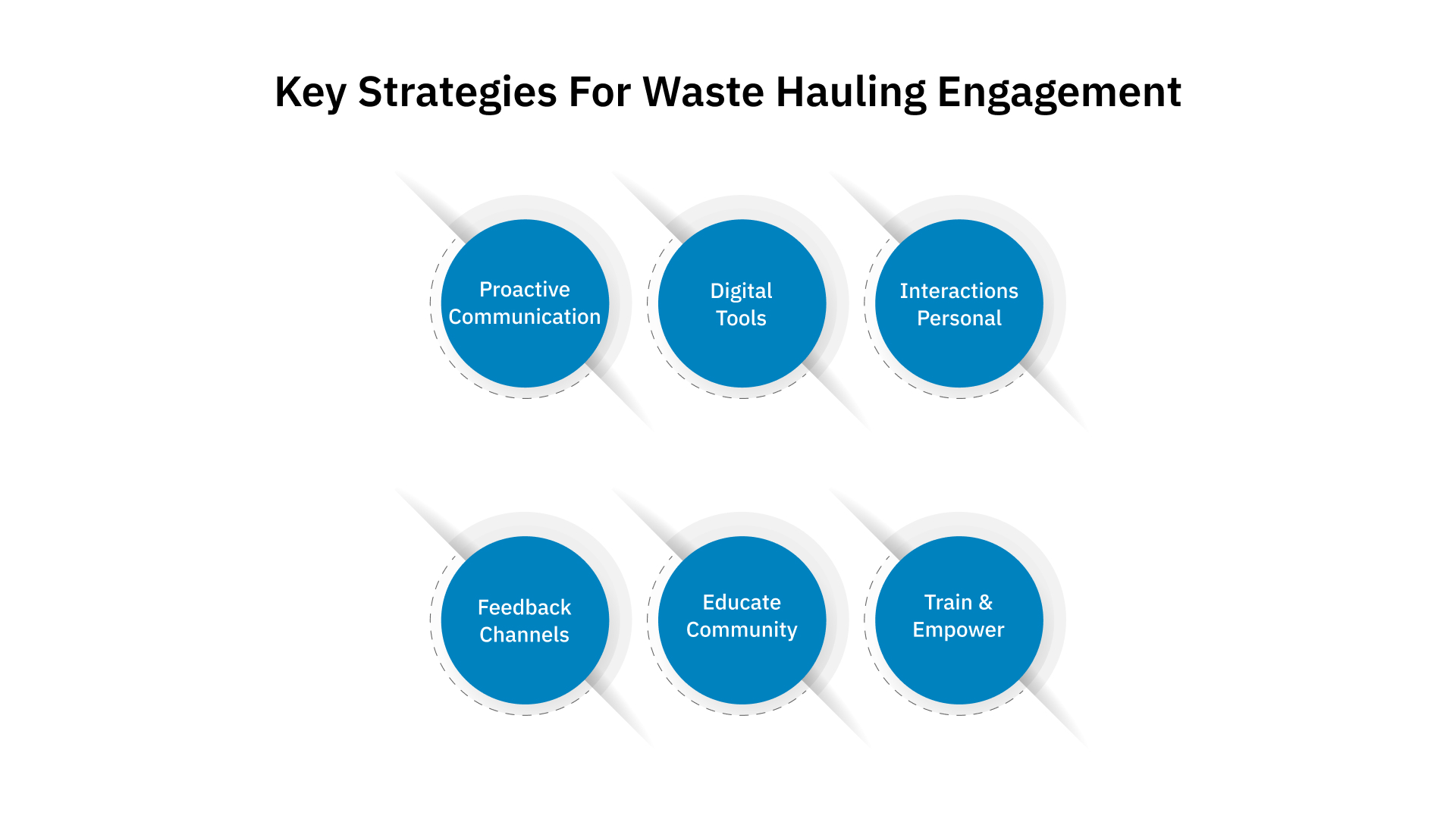 Key Strategies for Effective Waste Hauling Customer Engagement