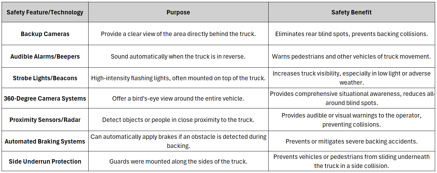 Key Safety Features & Technologies on Rear Loaders