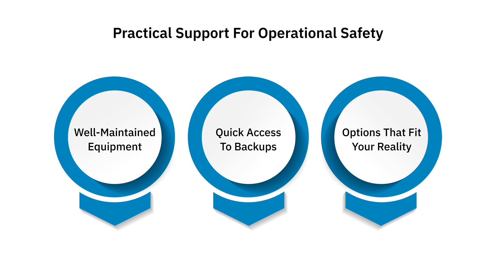 Practical Support for Operational Safety