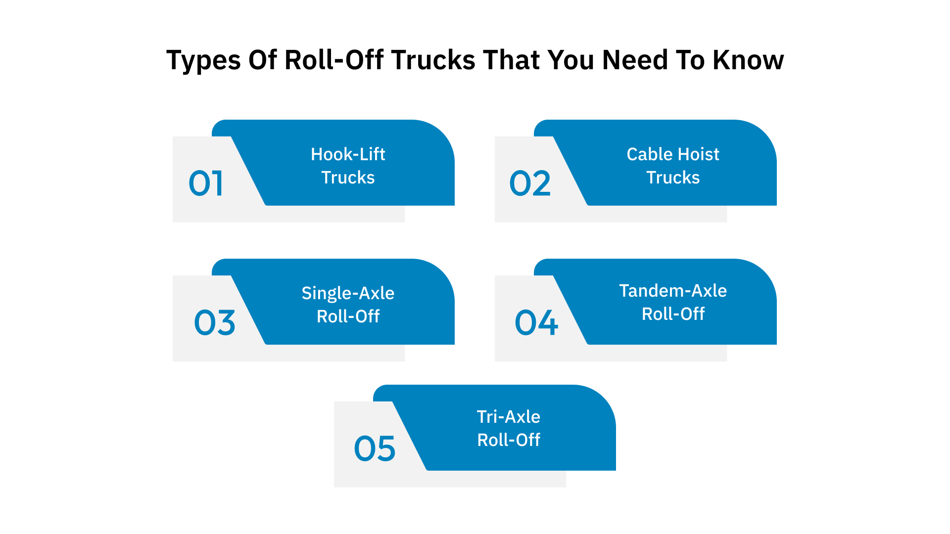 Types of Roll-Off Trucks that You Need to Know