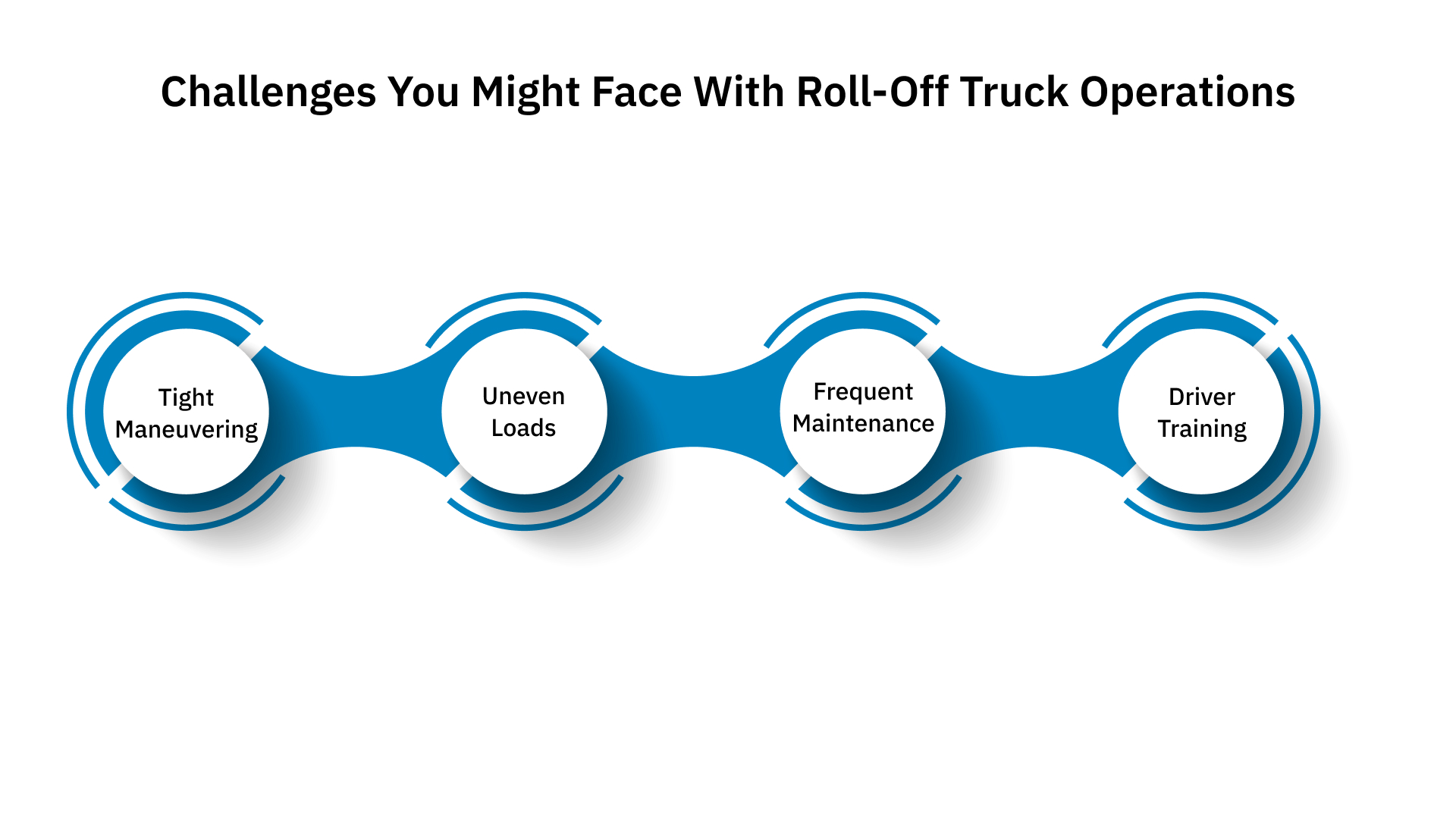 Challenges You Might Face with Roll-Off Truck Operations