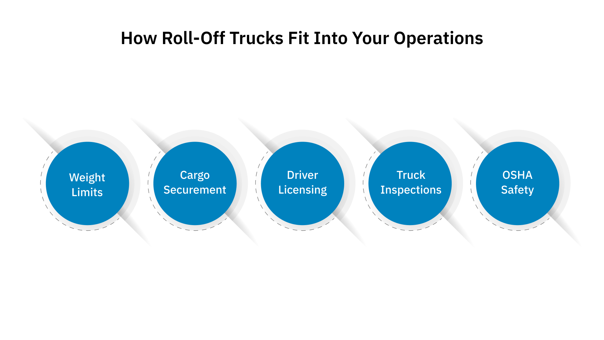 How to Keep Your Roll-Off Operations Legal and Safe?
