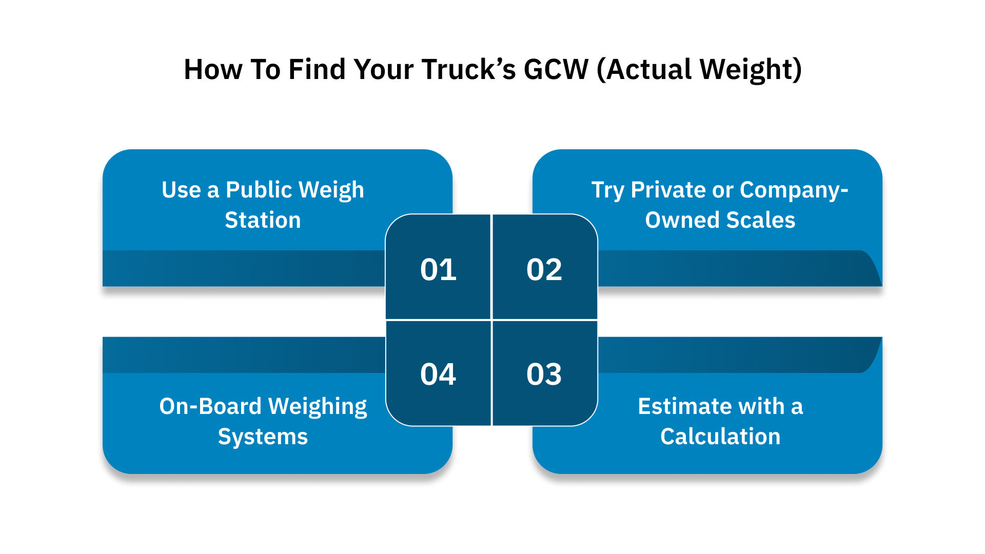 How to Find Your Truck’s GCW (Actual Weight)