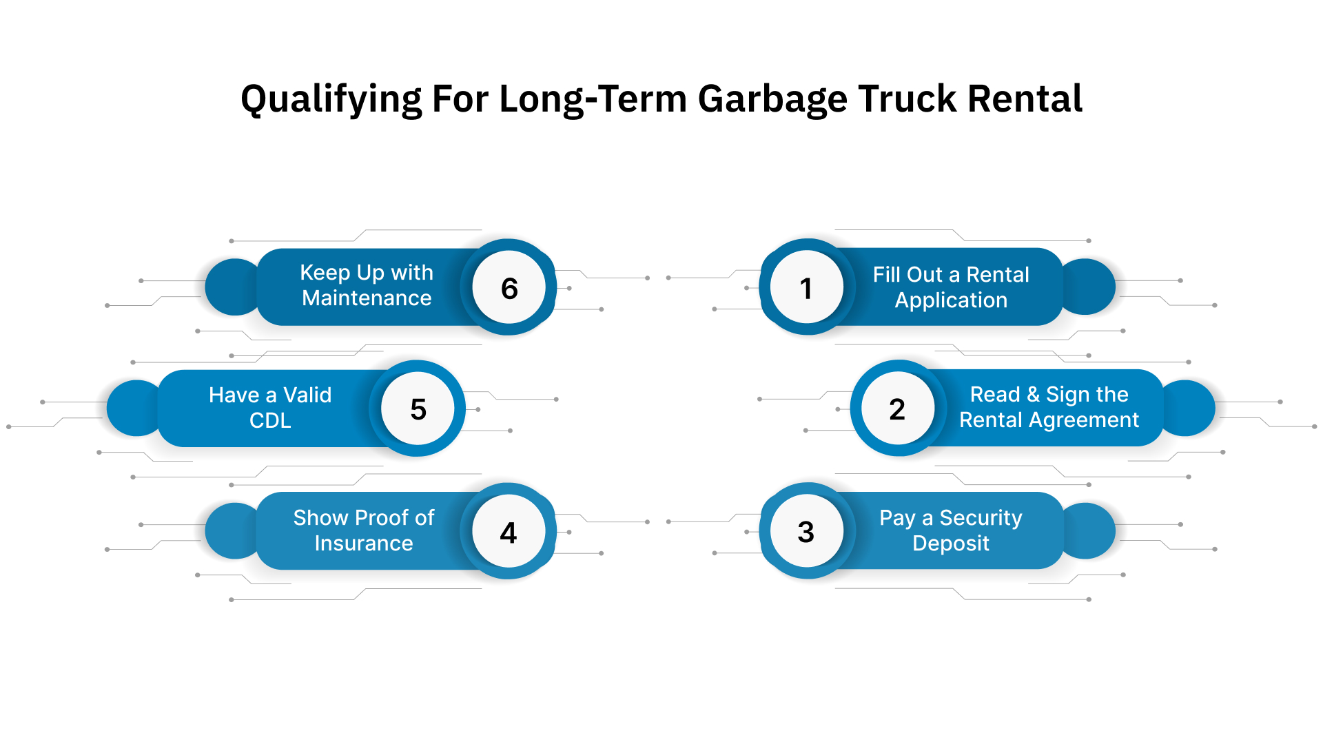 What Does It Take to Qualify for a Long-Term Garbage Truck Rental?