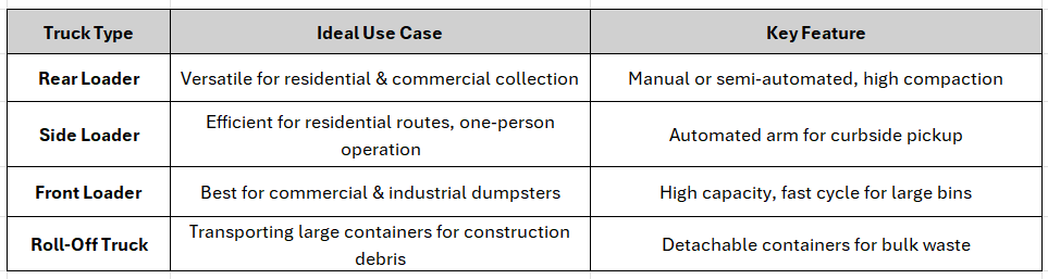quick overview of common garbage truck types and their typical applications