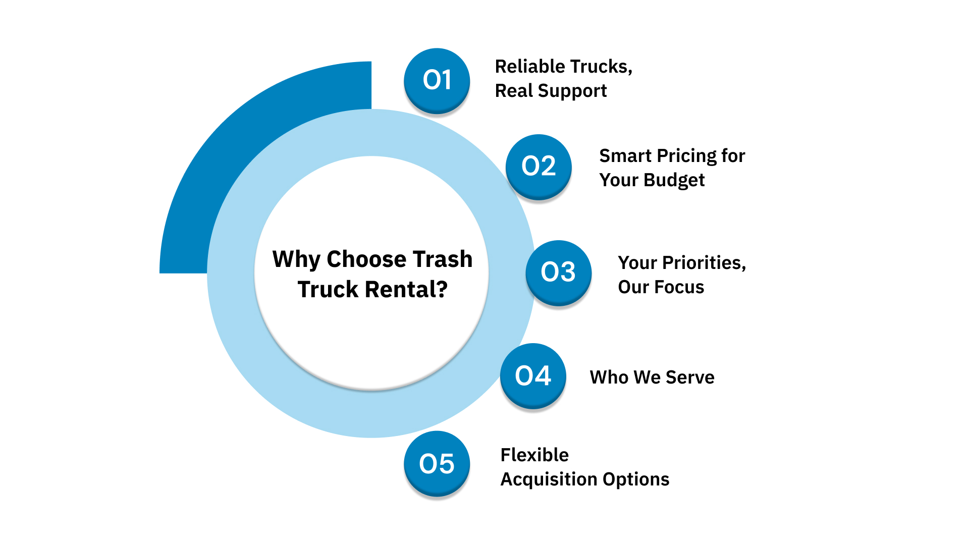 Why Trash Truck Rental is Right for You?