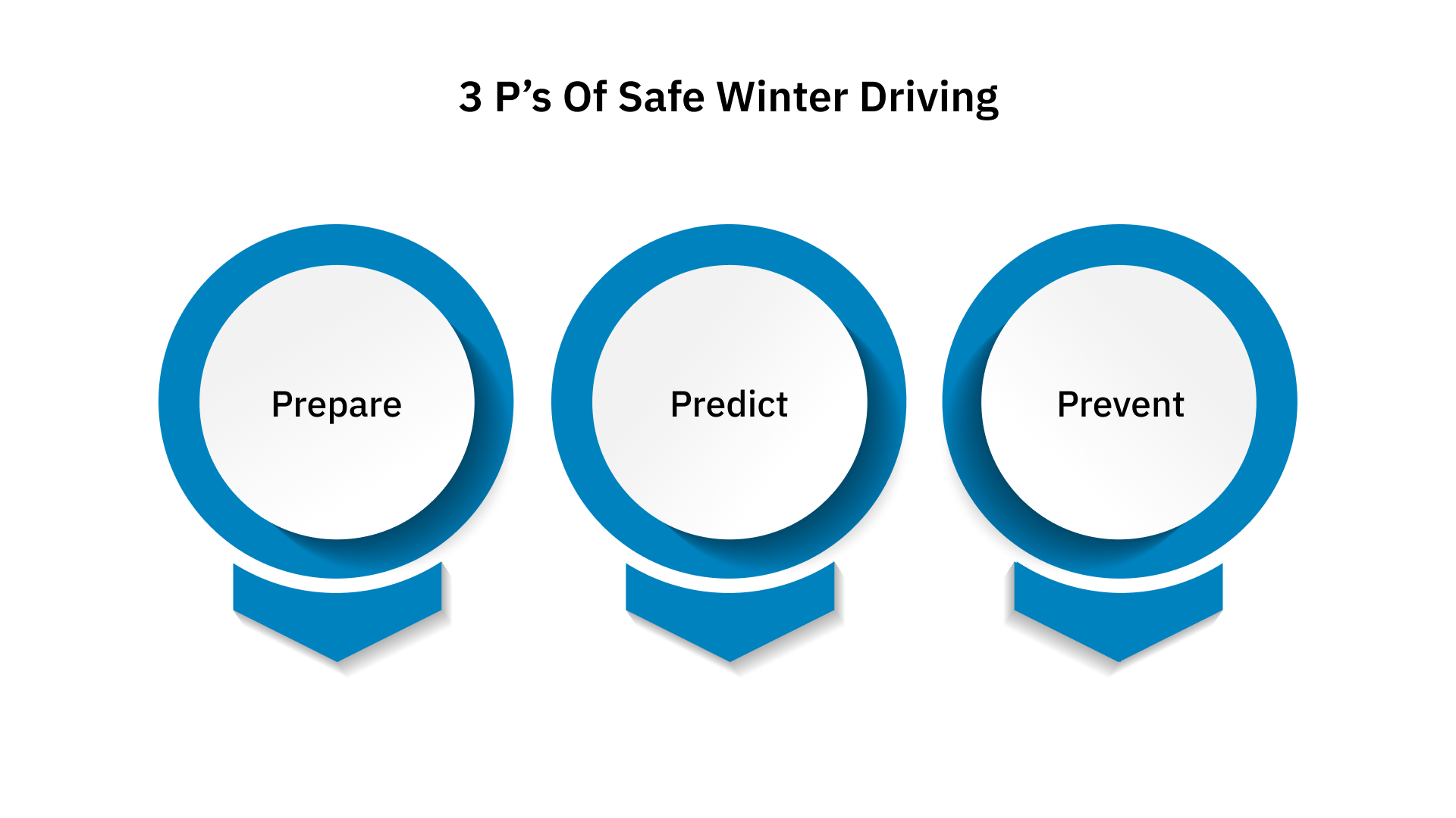 The 3 P’s of Safe Winter Driving