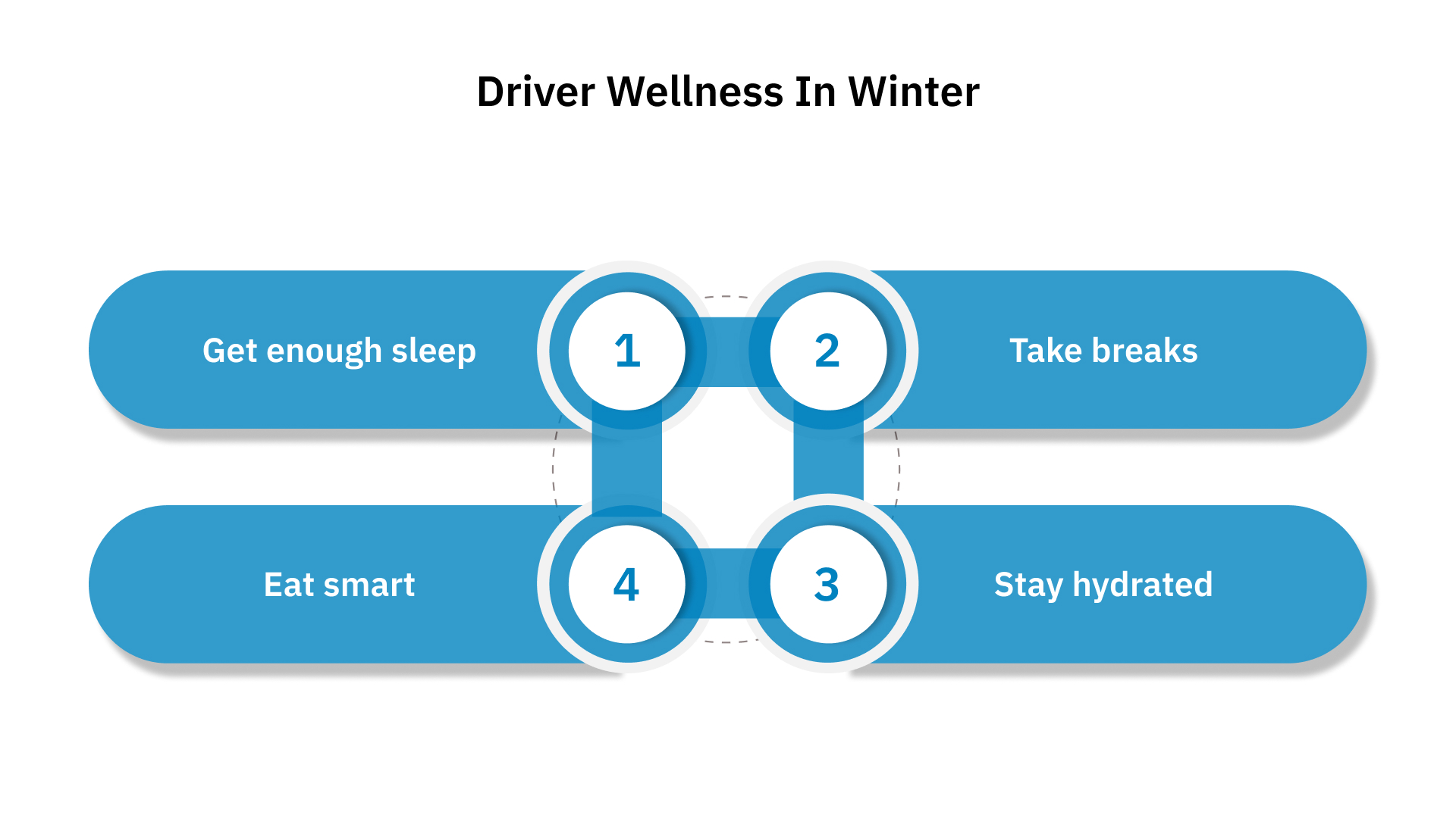 Driver Wellness in Winter