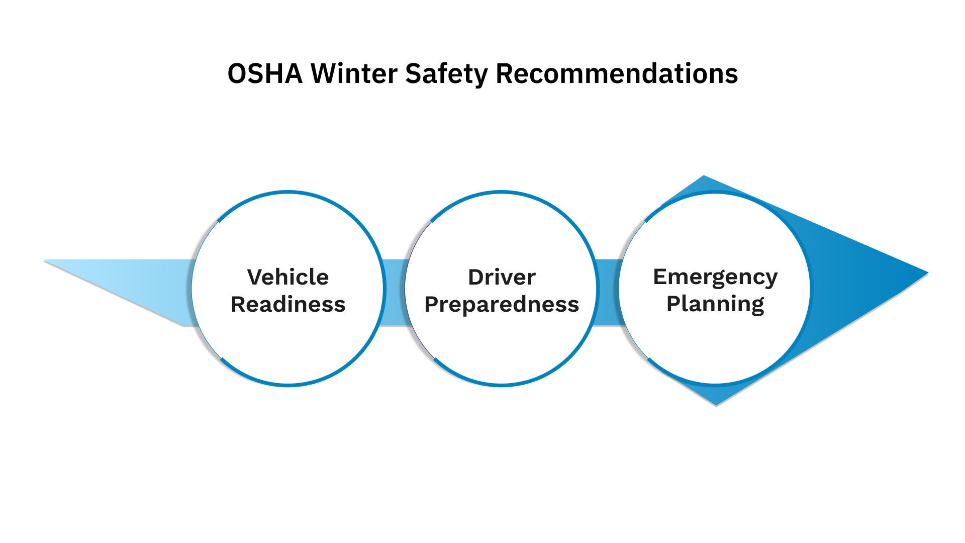 OSHA Winter Safety Recommendations
