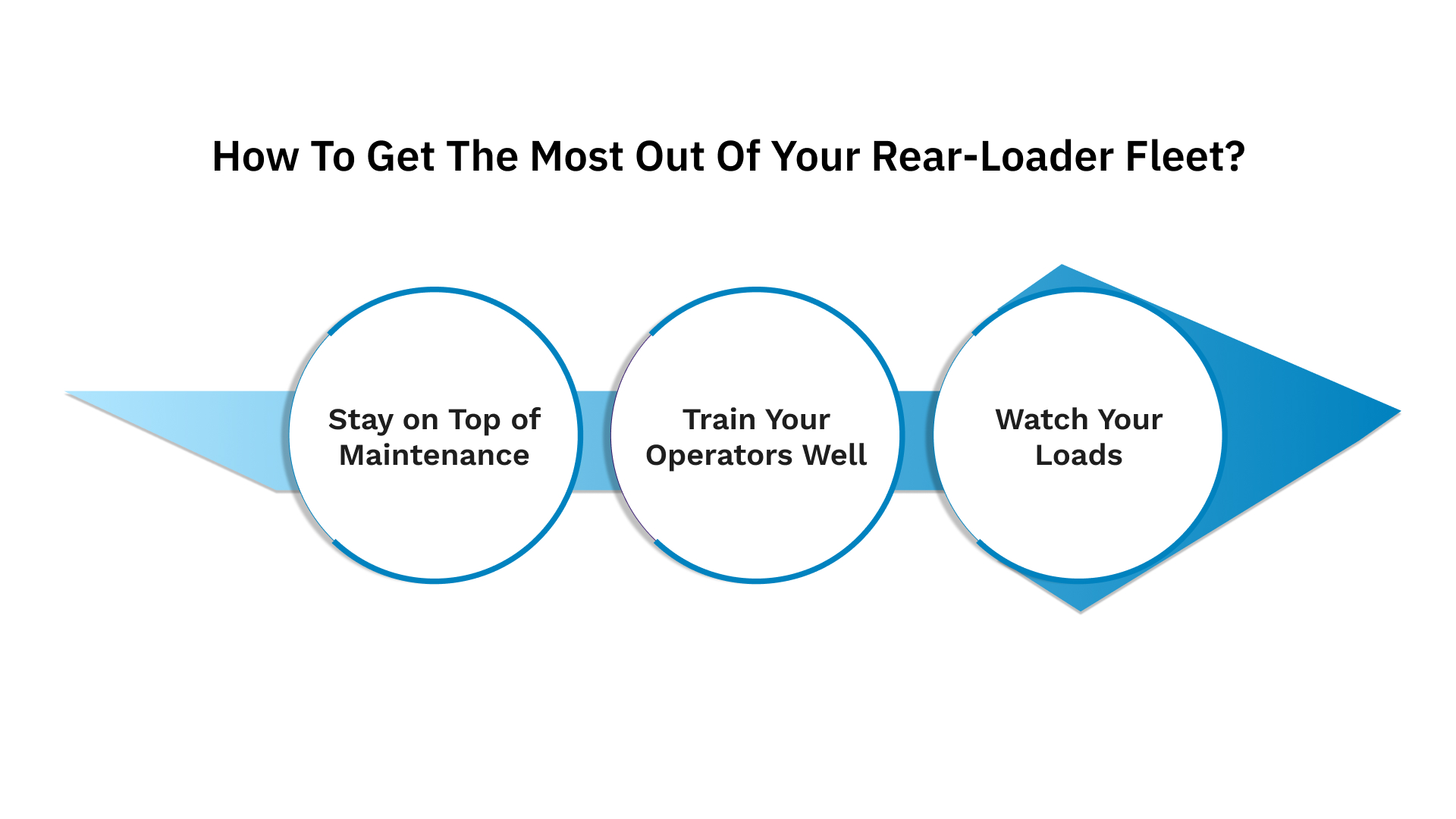 How to Get the Most Out of Your Rear-Loader Fleet?