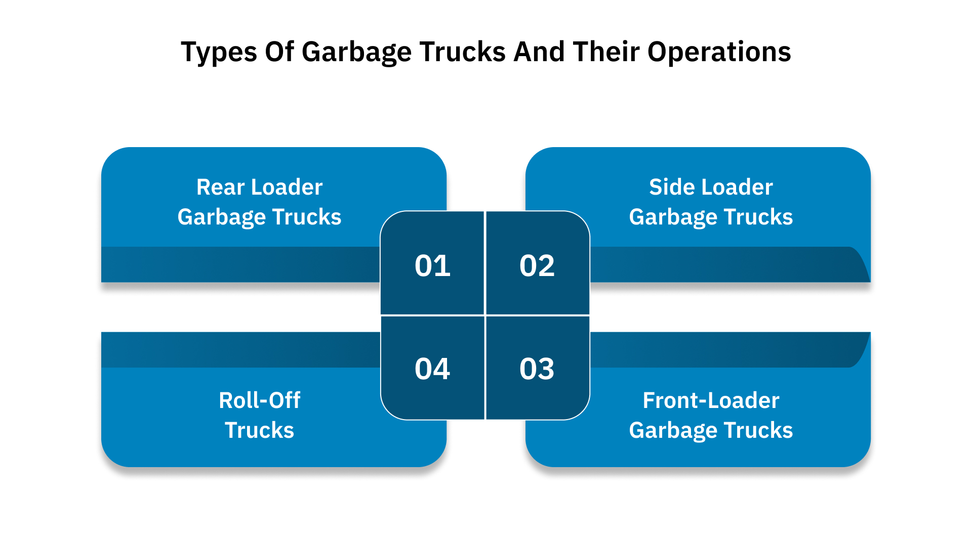 Types of Garbage Trucks and Their Operations