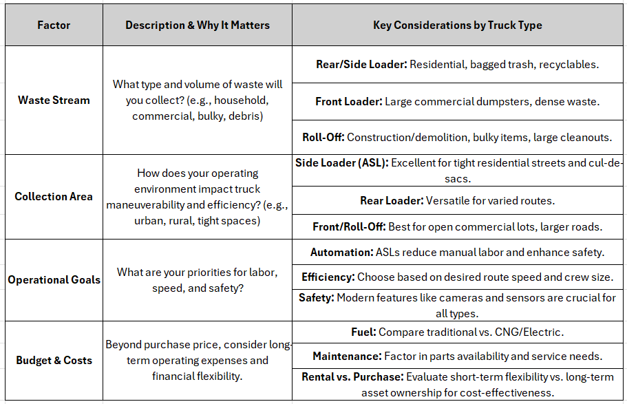 Key Considerations for Choosing Your Garbage Truck