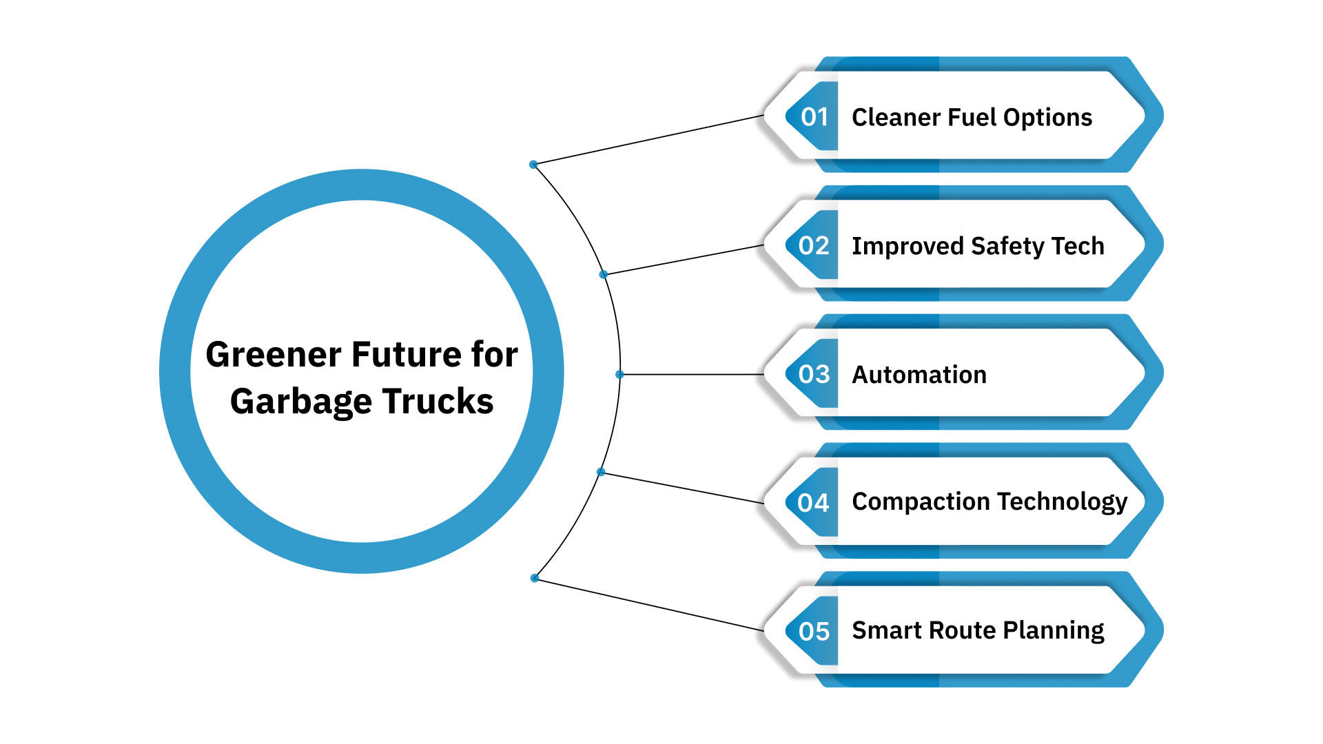 Garbage Trucks Are Moving Toward a Greener Tomorrow