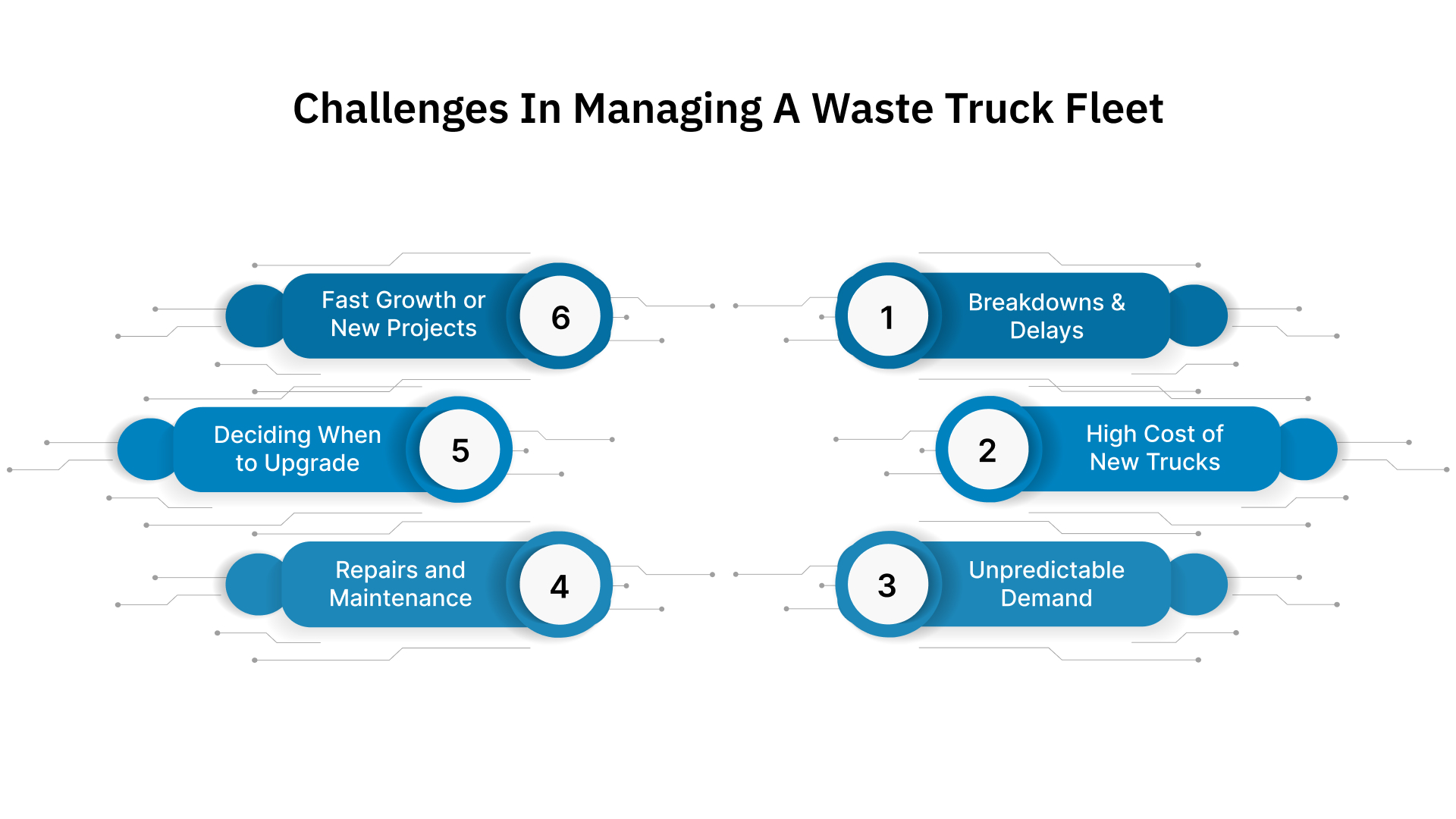 Common Challenges in Managing a Waste Truck Fleet