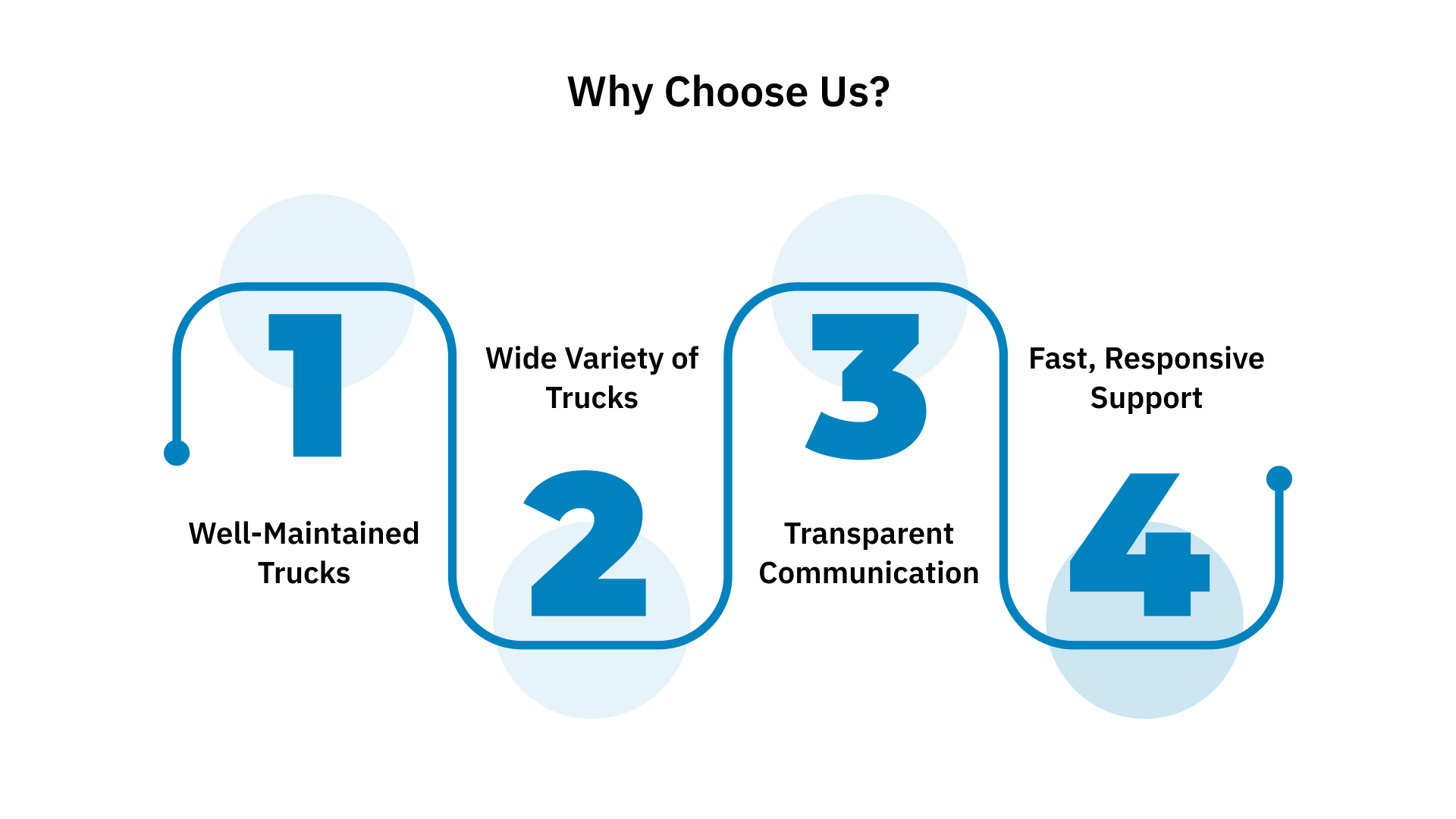 Why Choose Us?
