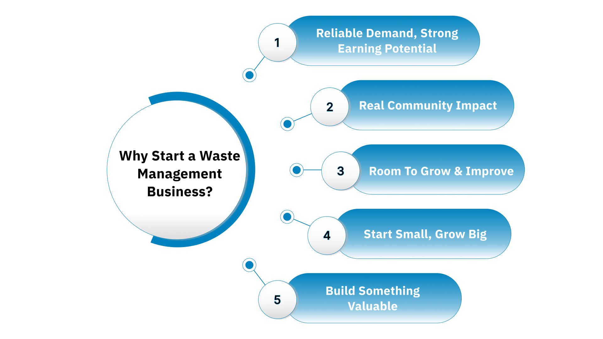 Why Start a Waste Management Business?