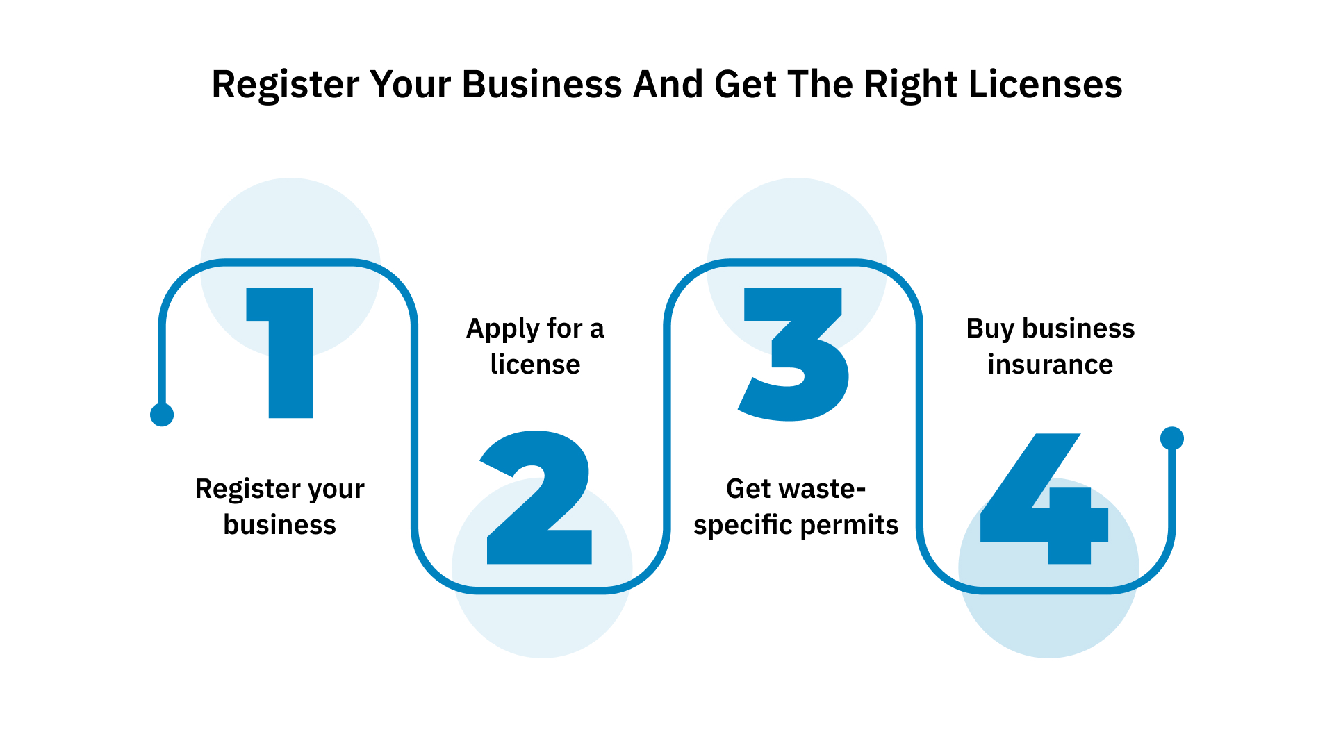 3. Register Your Business and Get the Right Licenses