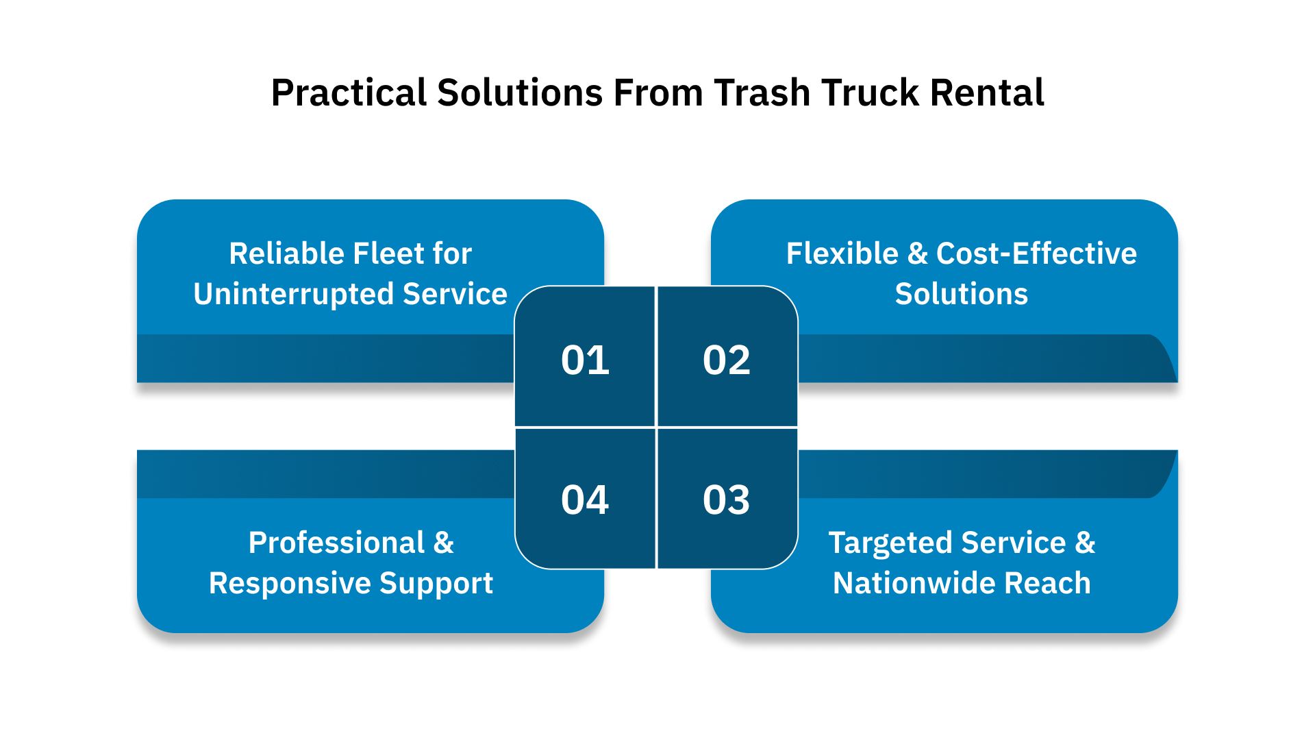 Practical Solutions from Trash Truck Rental