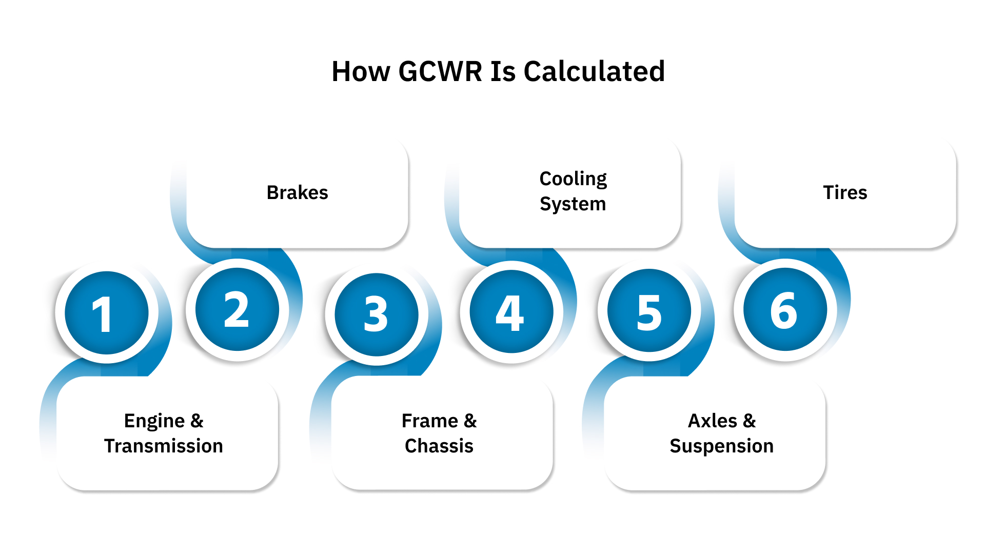 How GCWR Is Calculated