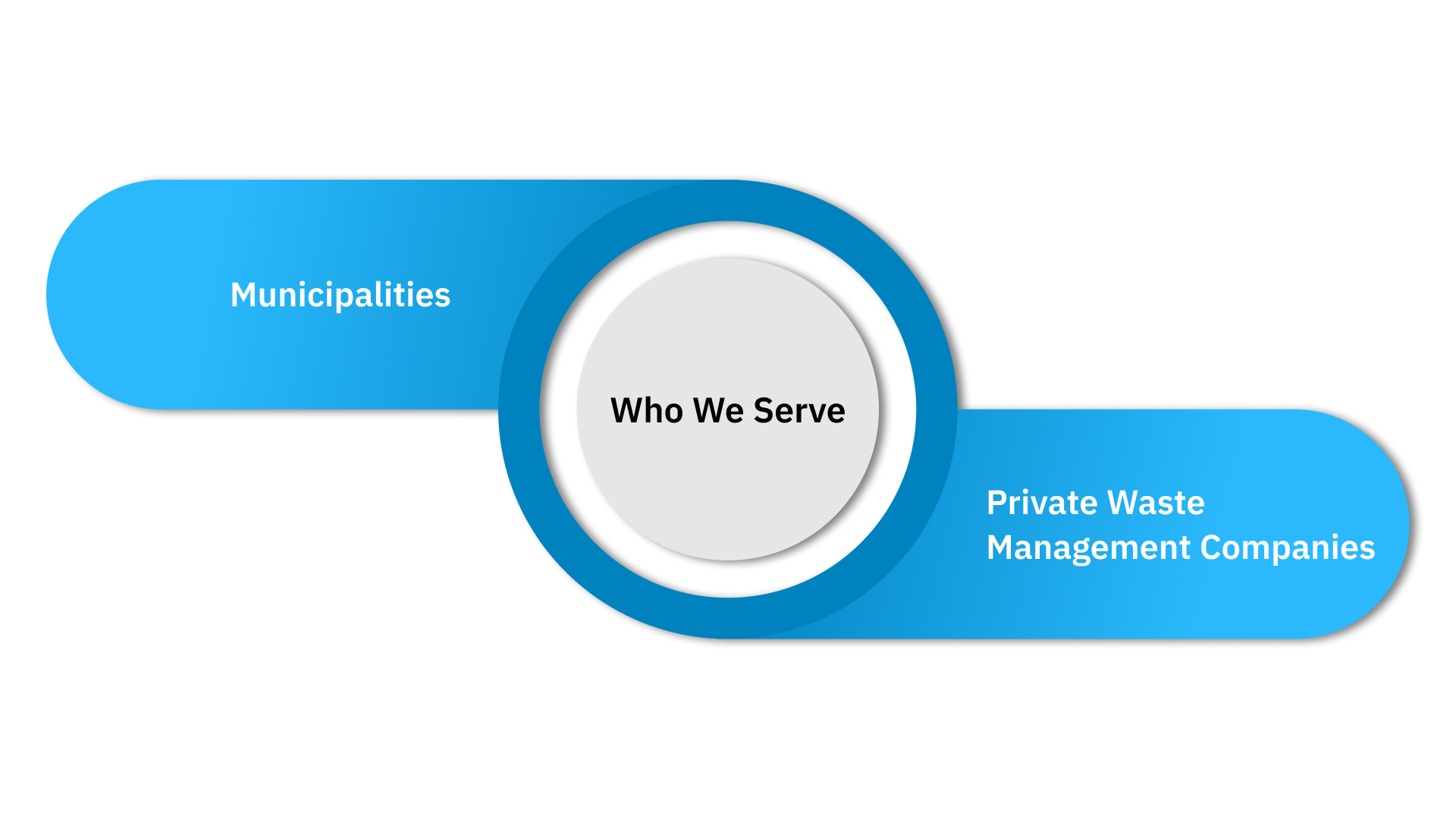 Who We Serve