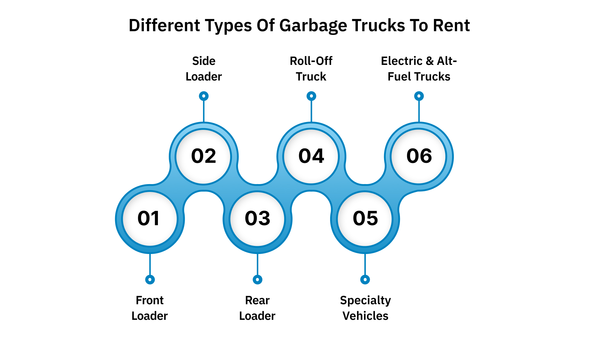 Different Types of Garbage Trucks to Rent