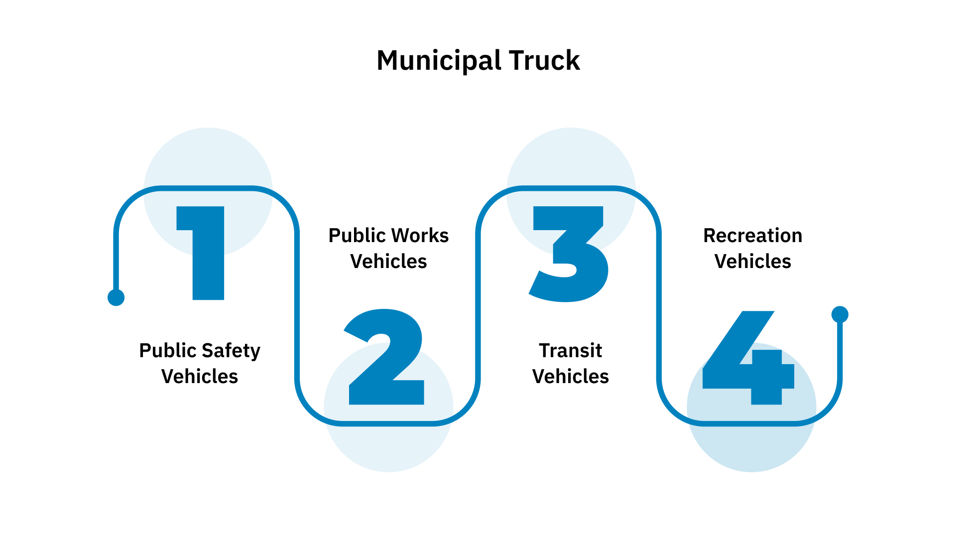 Municipal-related modes are as follows