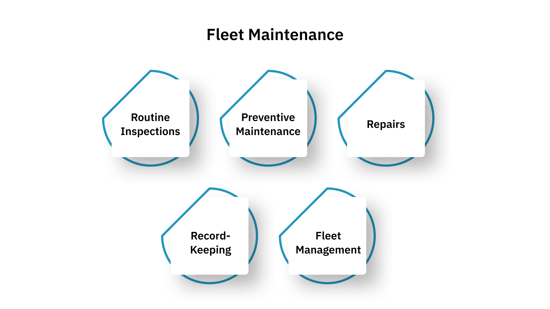 Fleet maintenance