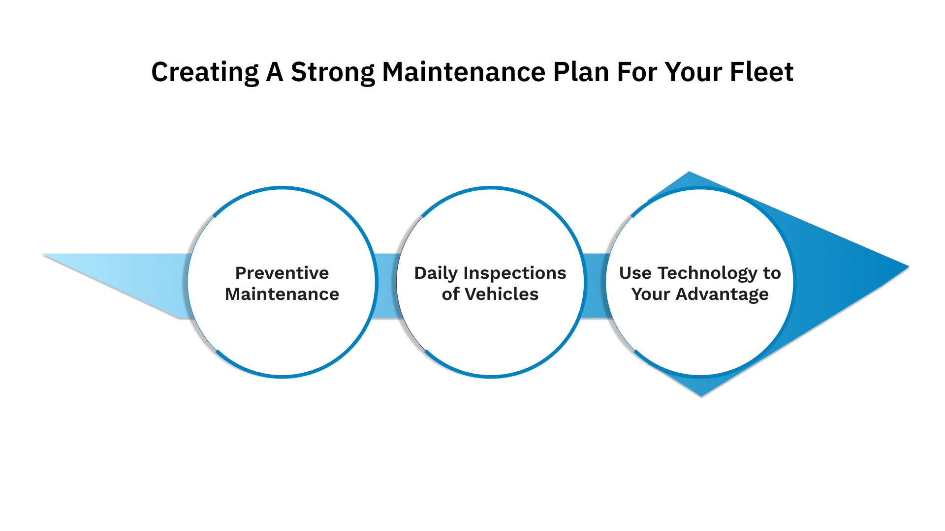Creating a Strong Maintenance Plan for Your Fleet