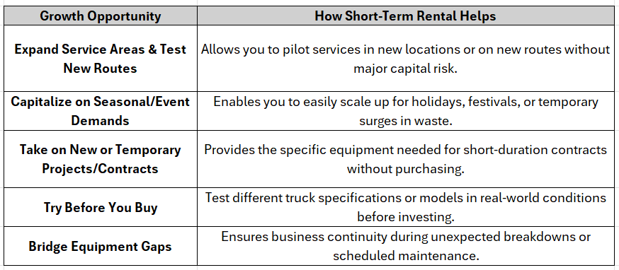 Here’s how short-term rentals can support your expansion: