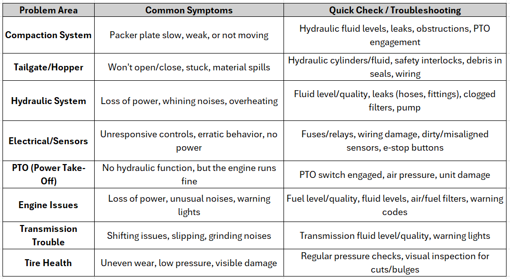 Here are some common issues to check first