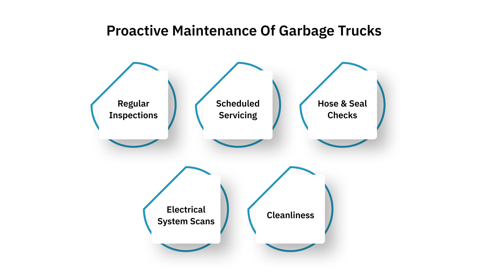 The Importance of Proactive Maintenance of Garbage Trucks