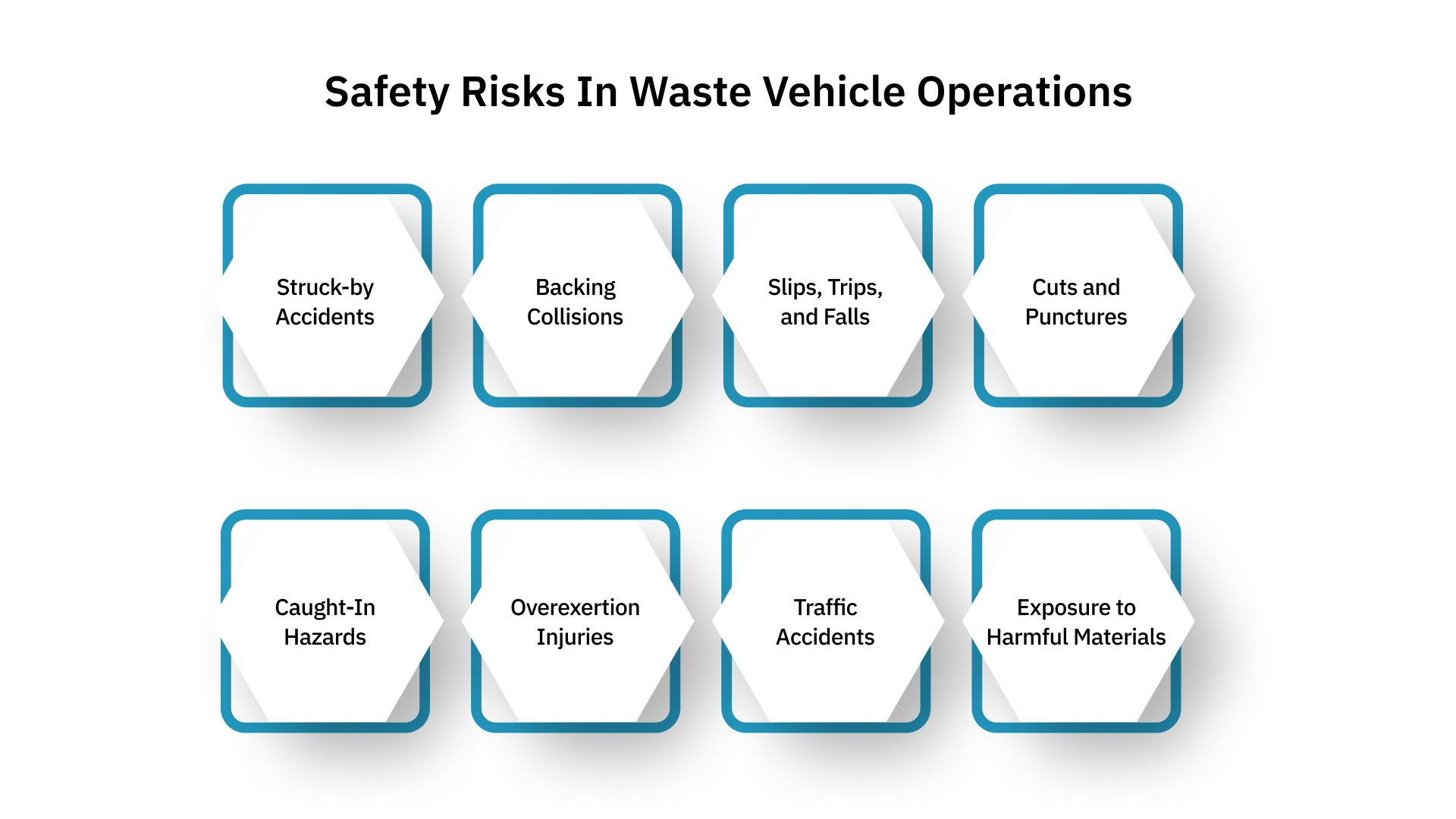 Common Safety Risks in Waste Vehicle Operations