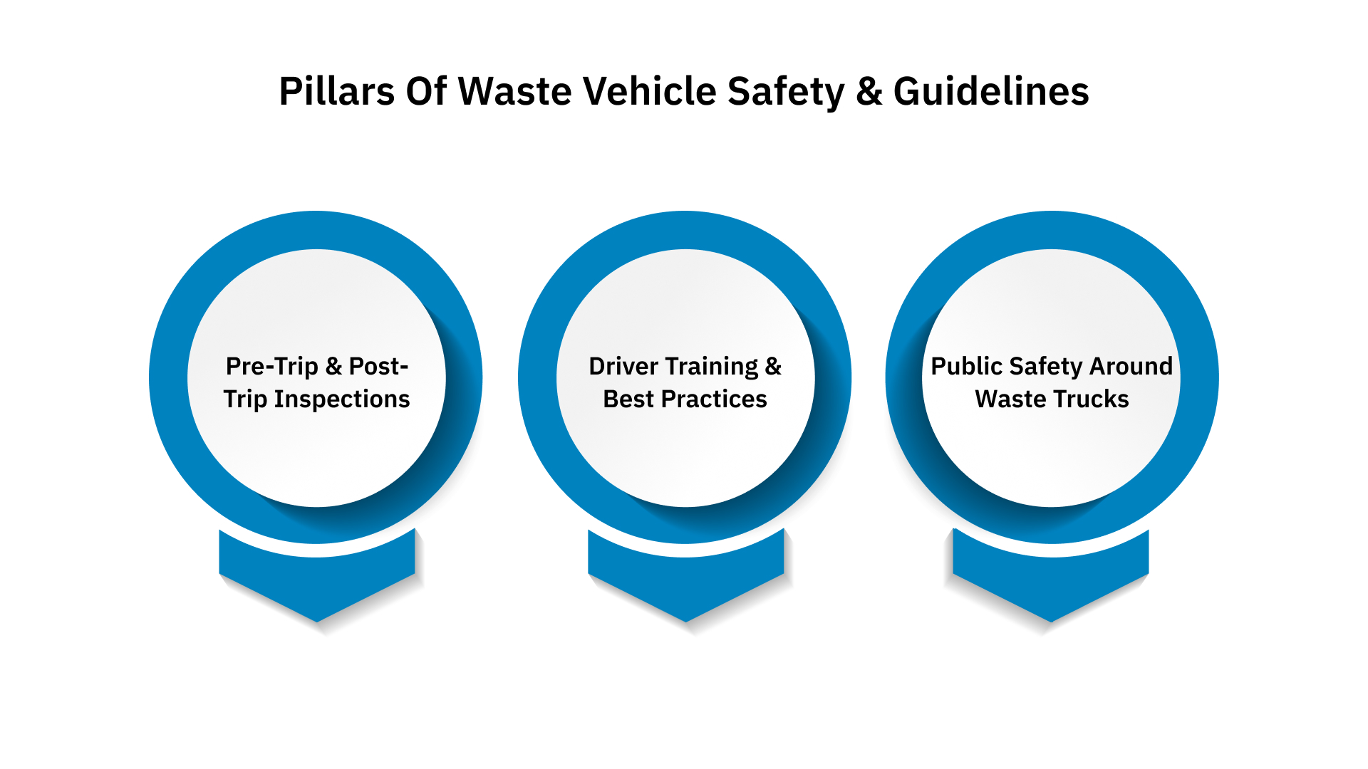 Key Pillars of Waste Vehicle Safety and Guidelines