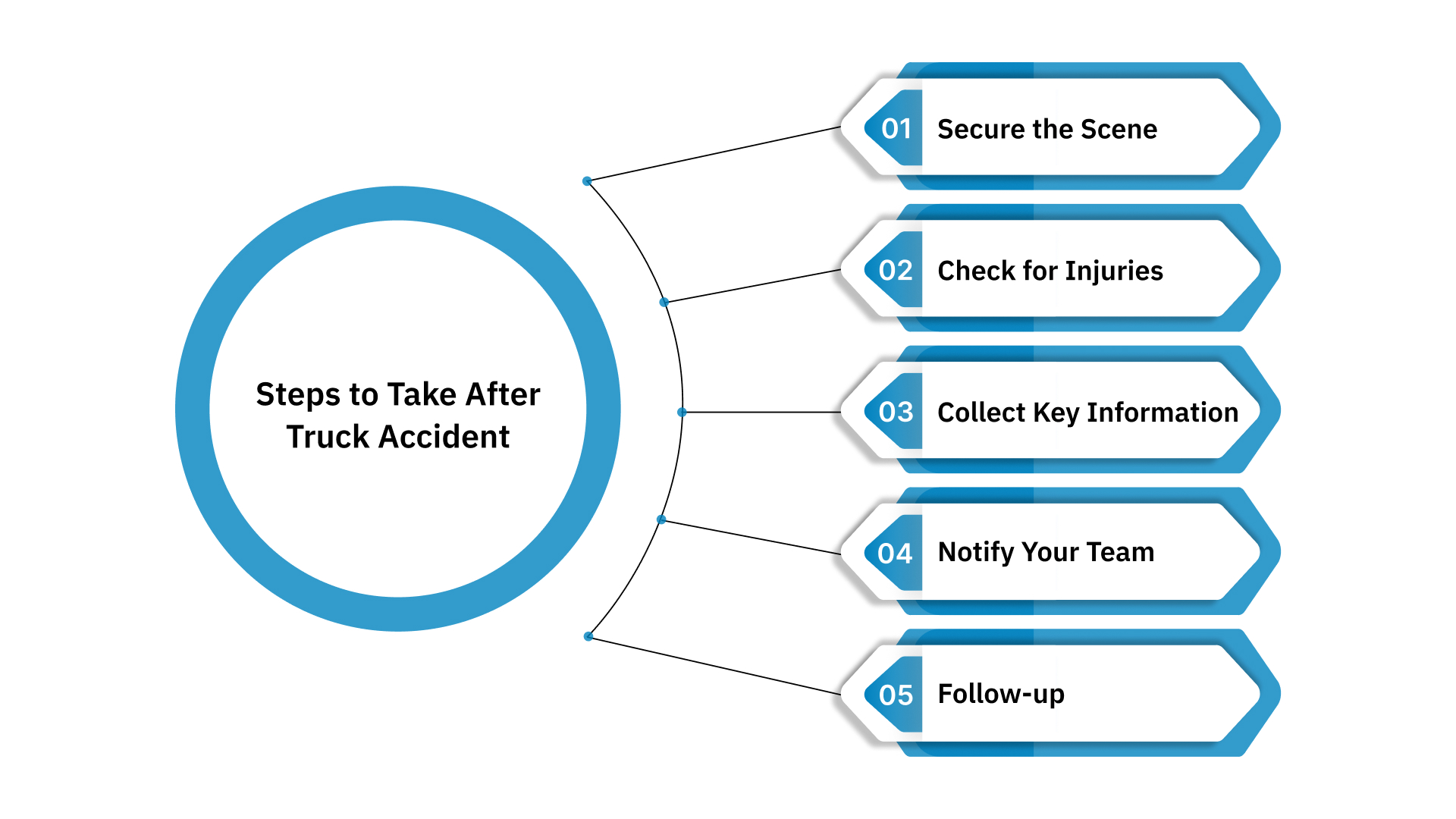 Steps to Take After a Waste Truck Accident