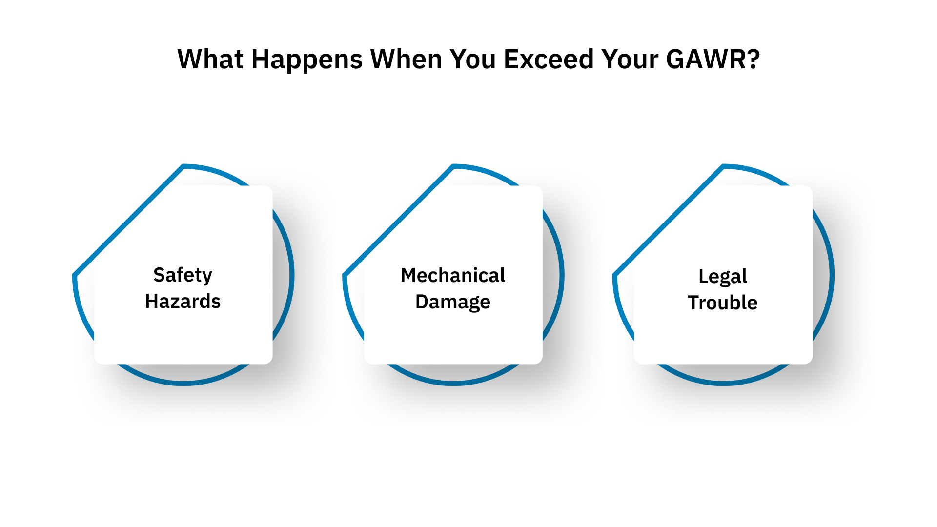 What Happens When You Exceed Your GAWR?