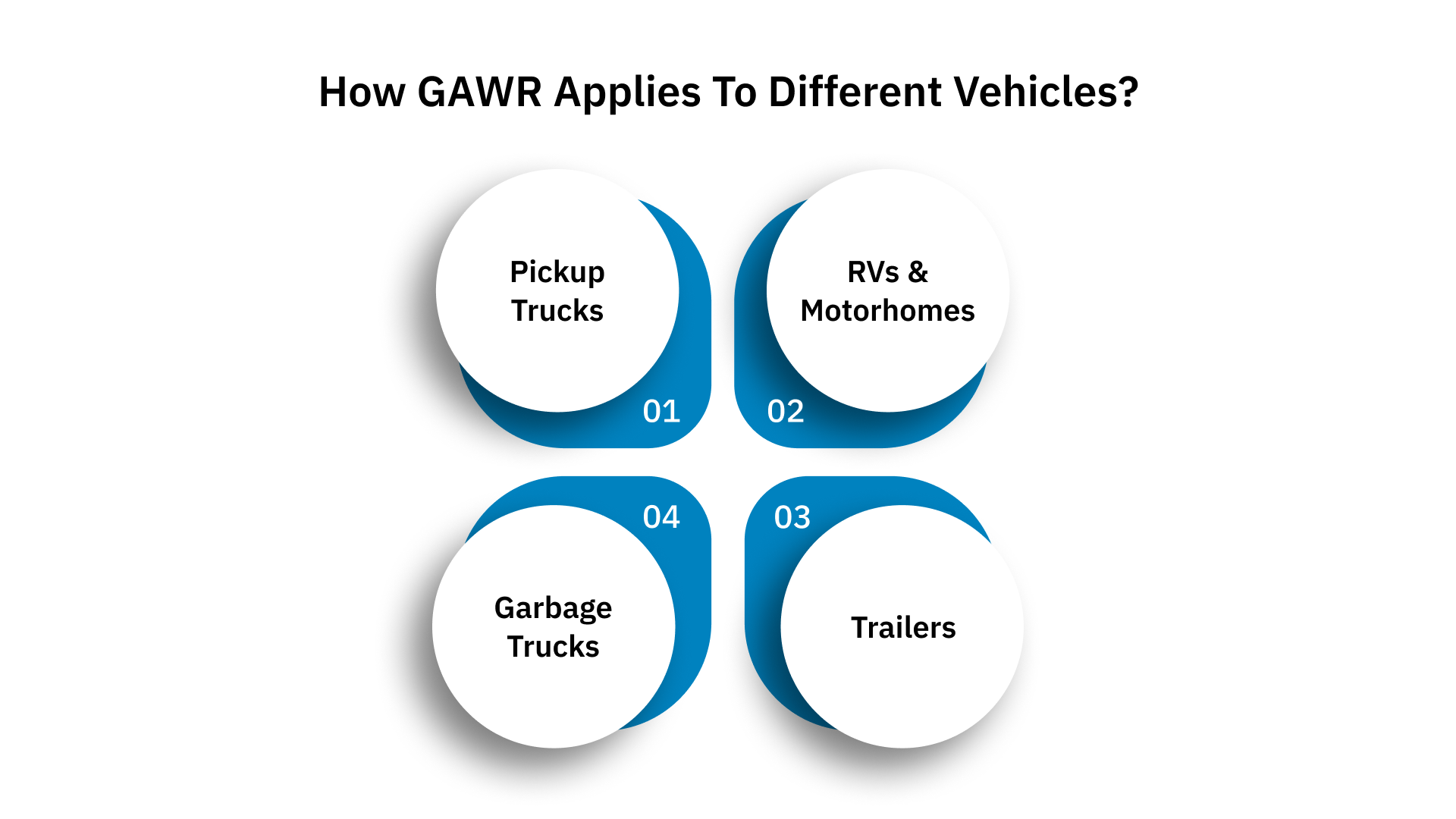 How GAWR Applies to Different Vehicles