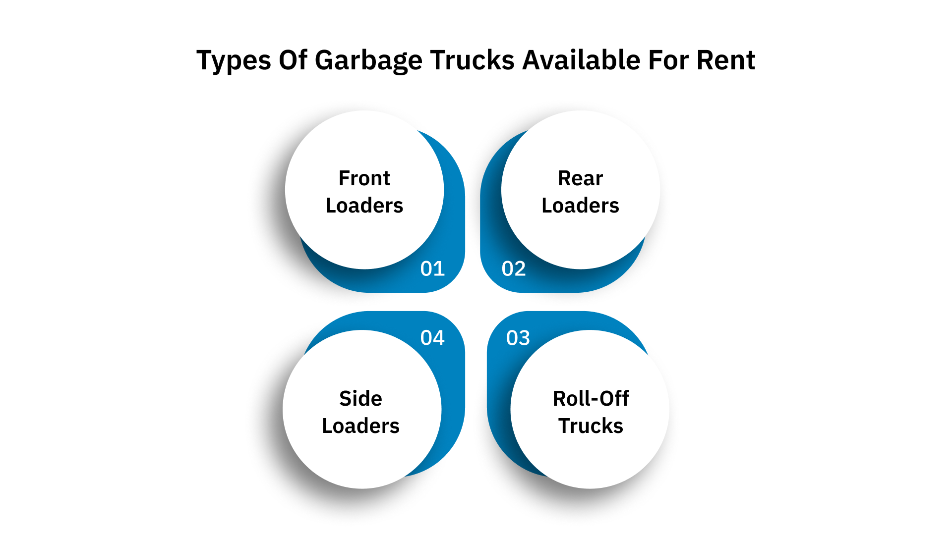 Types of Garbage Trucks Available for Rent