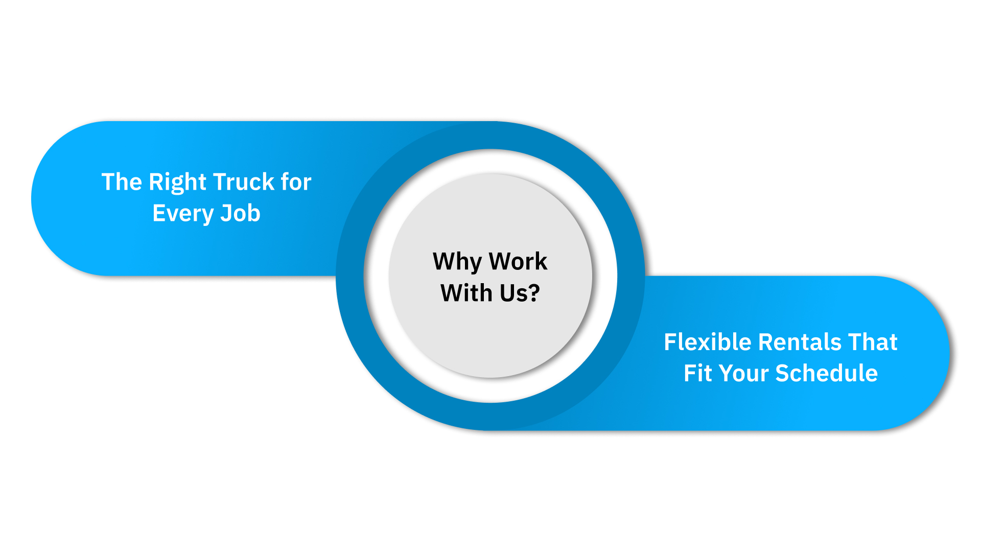 Why Work With Us?